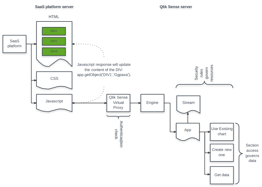 capabilities API - DIV tag Saas platform to proxy.png